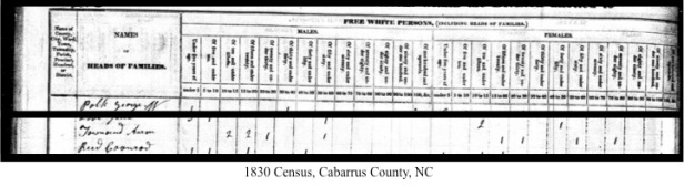 Henry Townsend 1830 Census